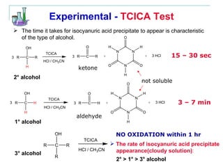 Experimental -   TCICA Test The time it takes for isocyanuric acid precipitate to appear is characteristic of the type of alcohol. 2° alcohol 15 – 30 sec 1° alcohol not soluble 3 – 7 min 3° alcohol NO OXIDATION within 1 hr ketone aldehyde The rate of isocyanuric acid precipitate  appearance(cloudy solution) :   2° > 1° >   3°   alcohol 