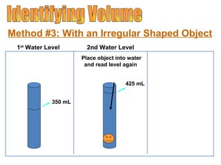 Identifying Volume Initial Height of Water 350 mL 425 mL Place object into water and read level again . 1 st  Water Level 2nd Water Level Method #3: With an Irregular Shaped Object 