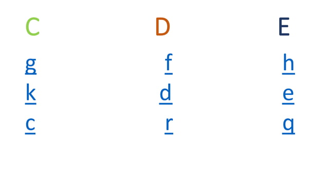 Identifying your ABCs | PPTX