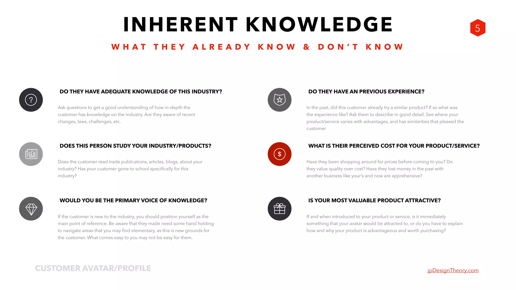 jpDesignTheory.comCUSTOMER AVATAR/PROFILE
5
If and when introduced to your product or service, is it immediately
something that your avatar would be attracted to, or do you have to explain
how and why your product is advantageous and worth purchasing?
IS YOUR MOST VALUABLE PRODUCT ATTRACTIVE?
If the customer is new to the industry, you should position yourself as the
main point of reference. Be aware that they made need some hand holding
to navigate areas that you may find elementary, as this is new grounds for
the customer. What comes easy to you may not be easy for them.
WOULD YOU BE THE PRIMARY VOICE OF KNOWLEDGE?
In the past, did this customer already try a similar product? If so what was
the experience like? Ask them to describe in good detail. See where your
product/service varies with advantages, and has similarities that pleased the
customer
DO THEY HAVE AN PREVIOUS EXPERIENCE?
Ask questions to get a good understanding of how in-depth the
customer has knowledge on the industry. Are they aware of recent
changes, laws, challenges, etc.
DO THEY HAVE ADEQUATE KNOWLEDGE OF THIS INDUSTRY?
Have they been shopping around for prices before coming to you? Do
they value quality over cost? Have they lost money in the past with
another business like your’s and now are apprehensive?
WHAT IS THEIR PERCEIVED COST FOR YOUR PRODUCT/SERVICE?
Does the customer read trade publications, articles, blogs, about your
industry? Has your customer gone to school specifically for this
industry?
DOES THIS PERSON STUDY YOUR INDUSTRY/PRODUCTS?
W H A T T H E Y A L R E A D Y K N O W & D O N ’ T K N O W
INHERENT KNOWLEDGE
 