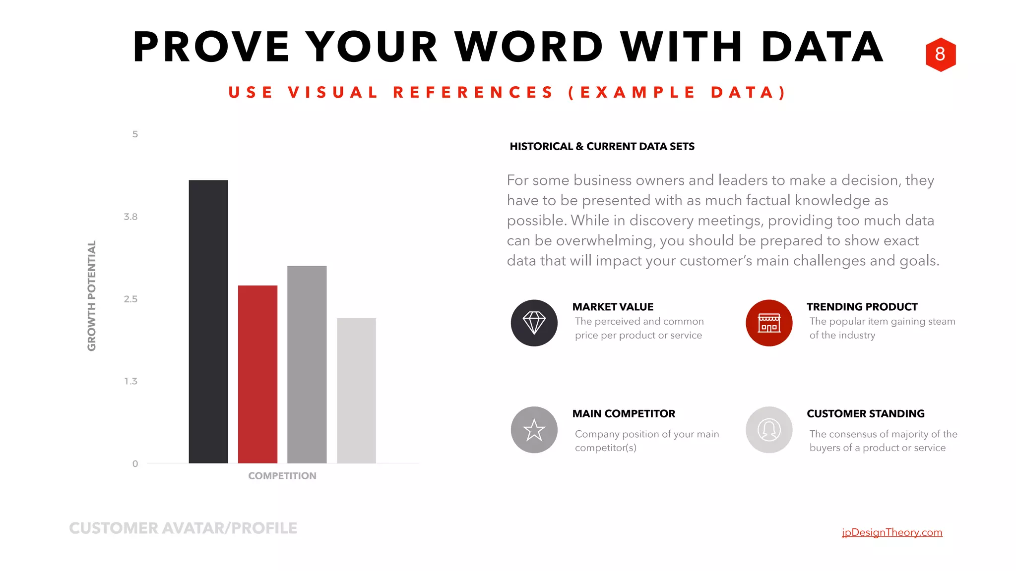 jpDesignTheory.comCUSTOMER AVATAR/PROFILE
8
0
1.3
2.5
3.8
5
COMPETITION
The popular item gaining steam
of the industry
TRENDING PRODUCT
The perceived and common
price per product or service
MARKET VALUE
The consensus of majority of the
buyers of a product or service
CUSTOMER STANDING
Company position of your main
competitor(s)
MAIN COMPETITOR
For some business owners and leaders to make a decision, they
have to be presented with as much factual knowledge as
possible. While in discovery meetings, providing too much data
can be overwhelming, you should be prepared to show exact
data that will impact your customer’s main challenges and goals.
HISTORICAL & CURRENT DATA SETS
U S E V I S U A L R E F E R E N C E S ( E X A M P L E D A T A )
PROVE YOUR WORD WITH DATA
GROWTHPOTENTIAL
 