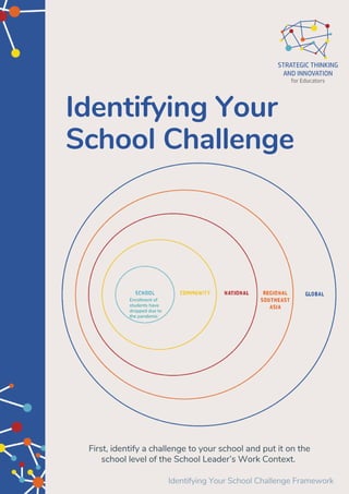 Identifying Your
School Challenge
First, identify a challenge to your school and put it on the
school level of the School Leader’s Work Context.
Identifying Your School Challenge Framework
Enrollment of
students have
dropped due to
the pandemic
 