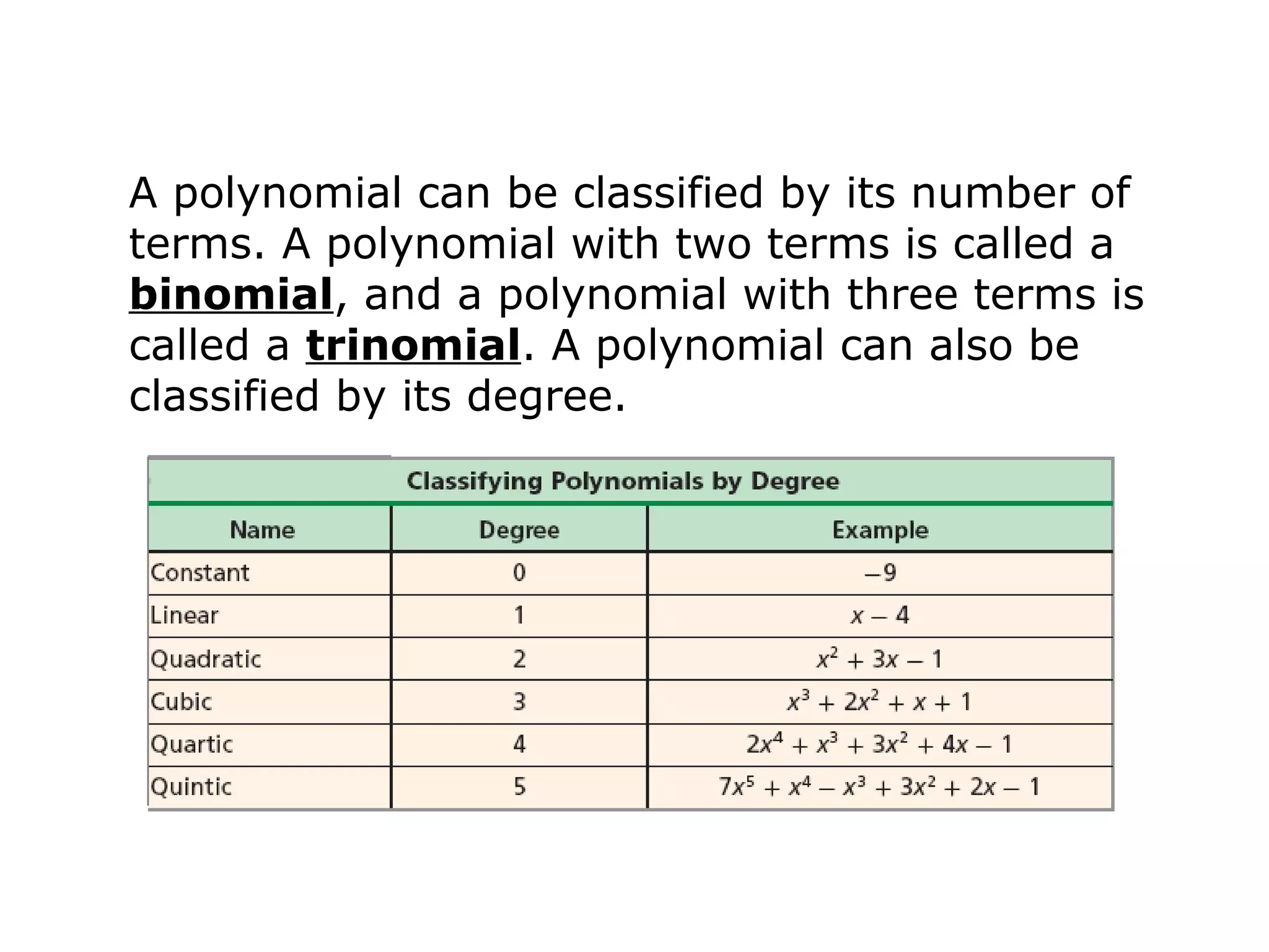 A polynomial can be classified by its number of 
terms. A polynomial with two terms is called a 
binomial, and a polynomial with three terms is 
called a trinomial. A polynomial can also be 
classified by its degree. 
 