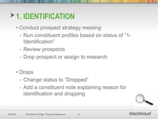 Drop Prospect Identify, Research and Cultivate Major Gifts with The Raiser’s Edge ...