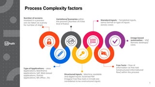 7
Process Complexity factors
Number of screens
involved in a process
can be taken as a proxy
for number of steps
Variations/ Scenarios within
the process (Number of If Else
kind of Rules)
Structured Inputs – Machine readable
and digital inputs. Scanned PDF
Images/ Free flow texts in Emails are
considered to be unstructured inputs
Image based
automation – VDI/
Remote desktops/
Citrix
Free Texts – Flow of
information as free text
(Unstructured informational
flow) within the process
Type of Applications – Java
Applications, Mainframe
applications, SAP, Web based
applications, Dotnet
applications, MS Office .. Etc
Standard Inputs – Templated inputs,
same format or type of inputs
across cases
 