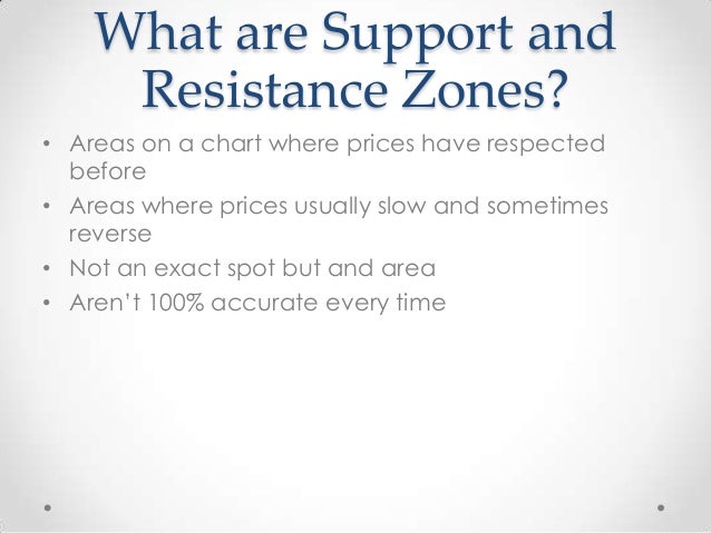 Forex support and resistance zones