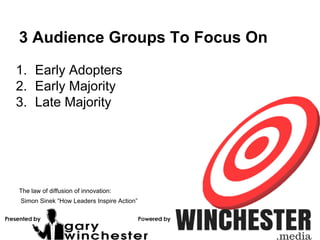 3 Audience Groups To Focus On
1. Early Adopters
2. Early Majority
3. Late Majority
The law of diffusion of innovation:
Simon Sinek “How Leaders Inspire Action”
 