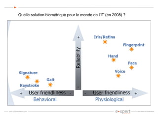 Quelle solution biométrique pour le monde de l’IT (en 2008) ? 