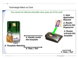 Technologie Match on Card 