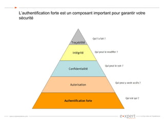 L’authentification forte est un composant important pour garantir votre sécurité 