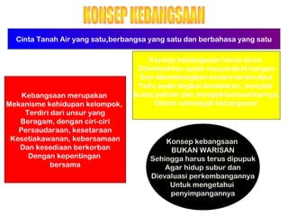 Cinta Tanah Air yang satu,berbangsa yang satu dan berbahasa yang satu 
Kebangsaan merupakan 
Mekanisme kehidupan kelompok, 
Terdiri dari unsur yang 
Beragam, dengan ciri-ciri 
Persaudaraan, kesetaraan 
Kesetiakawanan, kebersamaan 
Dan kesediaan berkorban 
Dengan kepentingan 
bersama 
Konsep kebangsaan harus terus 
Ditumbuhkan pada masyarakat bangsa 
Dan dikembangkan secara terstruktur 
Yaitu pada tingkat kesadaran, menjadi 
Suatu paham dan mengaktualisasikannya 
Dalam semangat kebangsaan 
Konsep kebangsaan 
BUKAN WARISAN 
Sehingga harus terus dipupuk 
Agar hidup subur dan 
Dievaluasi perkembangannya 
Untuk mengetahui 
penyimpangannya 
 