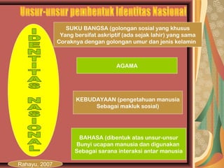 SUKU BANGSA (golongan sosial yang khusus 
Yang bersifat askriptif (ada sejak lahir) yang sama 
Coraknya dengan golongan umur dan jenis kelamin 
AGAMA 
KEBUDAYAAN (pengetahuan manusia 
Sebagai makluk sosial) 
BAHASA (dibentuk atas unsur-unsur 
Bunyi ucapan manusia dan digunakan 
Sebagai sarana interaksi antar manusia 
Rahayu, 2007 
 