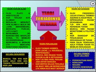 TEORI HUKUM ALAM
 OLEH PLATO &
ARISTOTELES.
 NGR TERJADI SCR
ALAMIAH
 BERJALAN MENURUT
HKM ALAM>>> MULAI DR
LAHIR, BERKEMBANG,
MENCAPAI PUNCAK,
LAYU & MATI
 BERSUMBER DR
MANUSIA SBG MAKHLUK
SOSIAL YG MEMILIKI
KECENDERUNGAN
BERKUMPUL & BERHUB
UTK MENCAPAI
KEBUTUHAN HIDUPNYA
TEORI KETUHANAN
 OLEH FREIDERICH
JULIUS STAHLH, THOMAS
AQUINAS & AGUSTINUS.
 DIPENGARUHI PAHAM
KEAGAMAAN.
 TJD NYA NGR KRN
KEHENDAK TUHAN
 MUNCUL KRN PAHAM
MONOTEISME & POLITEIS
ME
 NGR DIANGGAP DR
PENJELMAAN
KEKUASAAN DR TUHAN
 PARA RAJA/ PENGUASA
ADLH TITISAN TUHAN YG
MEMILIKI KEKUASAAN
TEORI PERJANJIAN
 OLEH THOMAS HOBBES,
JOHN LOCKE, J.J. ROUSSEAU,
MONTESQUIEU
 MUNCUL SBG REAKSI TEORI
HUKUM ALAM & KETUHANAN
 NGR TJD SBG HASIL PERJAN
JIAN ANTAR MANUSIA.
 NGR MRPKN WUJUD PERJANJI
AN MASY SBELUM BERNEGARA
UTK KMDN MJD MASY BERNGR
SECARA PRIMER
OLEH JELLINEK
 PERSEKUTUAN MASY
 KERAJAAN
 NEGARA
 NEGARA DEMOKRASI
SECARA SEKUNDER
MUNCUL TDK NYA NGR
BARU ADLH KRN ADA
TDKNYA PENGAKUAN DR
NGR LAIN
10
 
