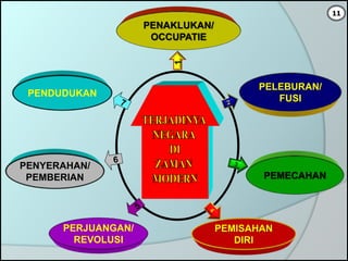 1
PENAKLUKAN/
OCCUPATIE
PELEBURAN/
FUSI
PEMECAHAN
PEMISAHAN
DIRI
PERJUANGAN/
REVOLUSI
PENYERAHAN/
PEMBERIAN
PENDUDUKAN
11
 