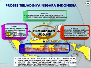 PROSES TERJADINYA NEGARA INDONESIA
PEMBUKAAN
UUD ‘45
ALINEA I
 PENGAKUAN HAK STIAP BANGSA UTK MERDEKA.
 TEKAD UTK MENGHAPUS PENINDASAN & PENJAJAHAN
ALINEA II
 PERJUANGAN MENGHASILKAN
PROKLAMASI UTK MENUJU
KEMERDEKAAN
 CITA2 NGR ADLH MERDEKA,
BERSATU, BERDAULAT, ADIL
& MAKMUR
ALINEA III
 KEHENDAK BERSAMA SBG SUATU
KEINGINAN LUHUR BERSAMA.
 KEHENDAK ATAS RAHMAT ALLAH
 BGS YG RELIGIUS & MENGAKUI
MOTIVASI SPIRITUAL
ALINEA IV
PERLUNYA MENYUSUN ALAT2 KELENGKAPAN NGR MLPT :
TUJUAN, BENTUK, SISTEM PEMERINTAHAN, UUD & DASAR NGR
DLM RANGKA PROSES TERJADINYA NGR INDONESIA
 TERJADINYA NGR INDONESIA BUKAN MLL PENDUDUKAN,
PEMISAHAN, PENGGABUNGAN, PEMECAHAN / PENYERAHAN.
 TERJADI MLL REVOLUSI MELAWAN PENJAJAHAN YG KMDN
BERHASIL MEMPLOKAMIRKAN KEMERDEKAAN INDONESIA
14
 