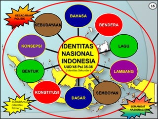 IDENTITAS
NASIONAL
INDONESIA
UUD’45 Psl 35-36
( Identitas Sekunder )
BAHASA
BENDERA
LAGU
LAMBANG
SEMBOYAN
DASAR
KONSTITUSI
BENTUK
KONSEPSI
KEBUDAYAAN
KESADARAN
POLITIK
SUKUBANGSA
(Identitas
Primer)
15
SEMANGAT
NASIONALISME
 
