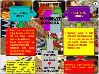 HAKEKAT
BANGSA
CULTURAL
UNITY
 Tejadi krn persekutuan
hidup berdiri sendiri dlm
hal ras, religi, bahasa
sejarah & adat itiadat
 Mrpkn persekutuan yg
mayoritas/minoritas
 Tercakup dlm suatu
negara/banyak negara
 Berdasar etnik
Menyebar di byk negara krn
migrasi, akulturasi &
naturalisasi shg mjd
heterogen (USA), ngr yg
homogen sedikit ( Jepang)
POLITICAL
UNITY
 Berbeda corak & latar
belakang kebudayaannya
 Ttp mjd satu bangsa dlm
arti politik Tunduk pada
kekuasaan tertinggi
 Berdasar etik
Berdiam di suatu wilayah yg
sama (Bgs Indnsia, India,
Malay)
UNSUR
CULTURAL
&
POLITICAL
IDENTITAS
KEBANGSAAN
5
 