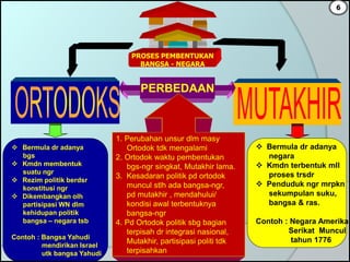 PROSES PEMBENTUKAN
BANGSA - NEGARA
 Bermula dr adanya
bgs
 Kmdn membentuk
suatu ngr
 Rezim politik berdsr
konstitusi ngr
 Dikembangkan olh
partisipasi WN dlm
kehidupan politik
bangsa – negara tsb
Contoh : Bangsa Yahudi
mendirikan Israel
utk bangsa Yahudi
 Bermula dr adanya
negara
 Kmdn terbentuk mll
proses trsdr
 Penduduk ngr mrpkn
sekumpulan suku,
bangsa & ras.
Contoh : Negara Amerika
Serikat Muncul
tahun 1776
PERBEDAAN
1. Perubahan unsur dlm masy
Ortodok tdk mengalami
2. Ortodok waktu pembentukan
bgs-ngr singkat, Mutakhir lama.
3. Kesadaran politik pd ortodok
muncul stlh ada bangsa-ngr,
pd mutakhir , mendahului/
kondisi awal terbentuknya
bangsa-ngr
4. Pd Ortodok politik sbg bagian
terpisah dr integrasi nasional,
Mutakhir, partisipasi politi tdk
terpisahkan
6
 