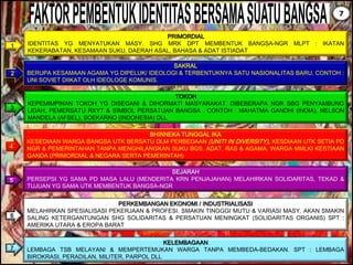 1
PRIMORDIAL
IDENTITAS YG MENYATUKAN MASY. SHG MRK DPT MEMBENTUK BANGSA-NGR MLPT : IKATAN
KEKERABATAN, KESAMAAN SUKU, DAERAH ASAL, BAHASA & ADAT ISTIADAT
2
SAKRAL
BERUPA KESAMAAN AGAMA YG DIPELUK/ IDEOLOGI & TERBENTUKNYA SATU NASIONALITAS BARU. CONTOH :
UNI SOVIET DIIKAT OLH IDEOLOGE KOMUNIS.
3
TOKOH
KEPEMIMPINAN TOKOH YG DISEGANI & DIHORMATI MASYARAKAT. DIBEBERAPA NGR SBG PENYAMBUNG
LIDAH, PEMERSATU RKYT & SIMBOL PERSATUAN BANGSA . CONTOH : MAHATMA GANDHI (INDIA), NELSON
MANDELA (AFSEL), SOEKARNO (INDONESIA) DLL
4
BHINNEKA TUNGGAL IKA
KESEDIAAN WARGA BANGSA UTK BERSATU DLM PERBEDAAN (UNITI IN DIVERSITY), KESDIAAN UTK SETIA PD
NGR & PEMERINTAHAN TANPA MENGHILANGKAN SUKU BGS, ADAT, RAS & AGAMA. WARGA MMLKI KESTIAAN
GANDA (PRIMORDIAL & NEGARA SERTA PEMERINTAH)
5
SEJARAH
PERSEPSI YG SAMA PD MASA LALU (MENDERITA KRN PENJAJAHAN) MELAHIRKAN SOLIDARITAS, TEKAD &
TUJUAN YG SAMA UTK MEMBENTUK BANGSA-NGR
6
PERKEMBANGAN EKONOMI / INDUSTRIALISASI
MELAHIRKAN SPESIALISASI PEKERJAAN & PROFESI. SMAKIN TINGGGI MUTU & VARIASI MASY. AKAN SMAKIN
SALING KETERGANTUNGAN SHG SOLIDARITAS & PERSATUAN MENINGKAT (SOLIDARITAS ORGANIS) SPT :
AMERIKA UTARA & EROPA BARAT
7
KELEMBAGAAN
LEMBAGA TSB MELAYANI & MEMPERTEMUKAN WARGA TANPA MEMBEDA-BEDAKAN. SPT : LEMBAGA
BIROKRASI, PERADILAN, MILITER, PARPOL DLL
7
 