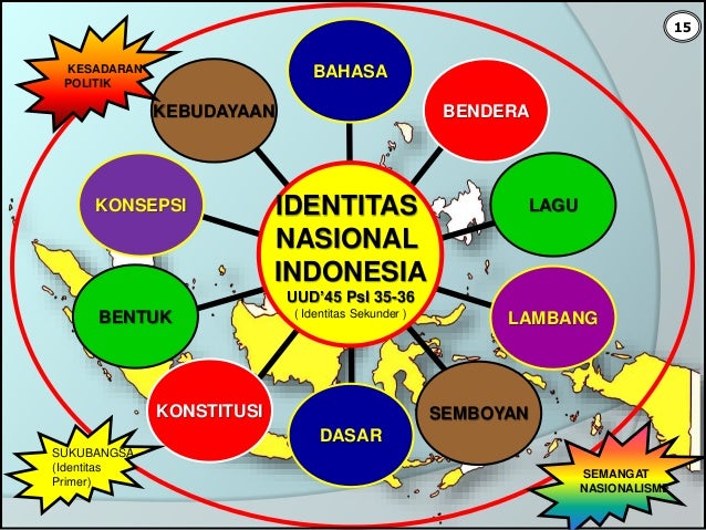 Contoh Lagu Nasional