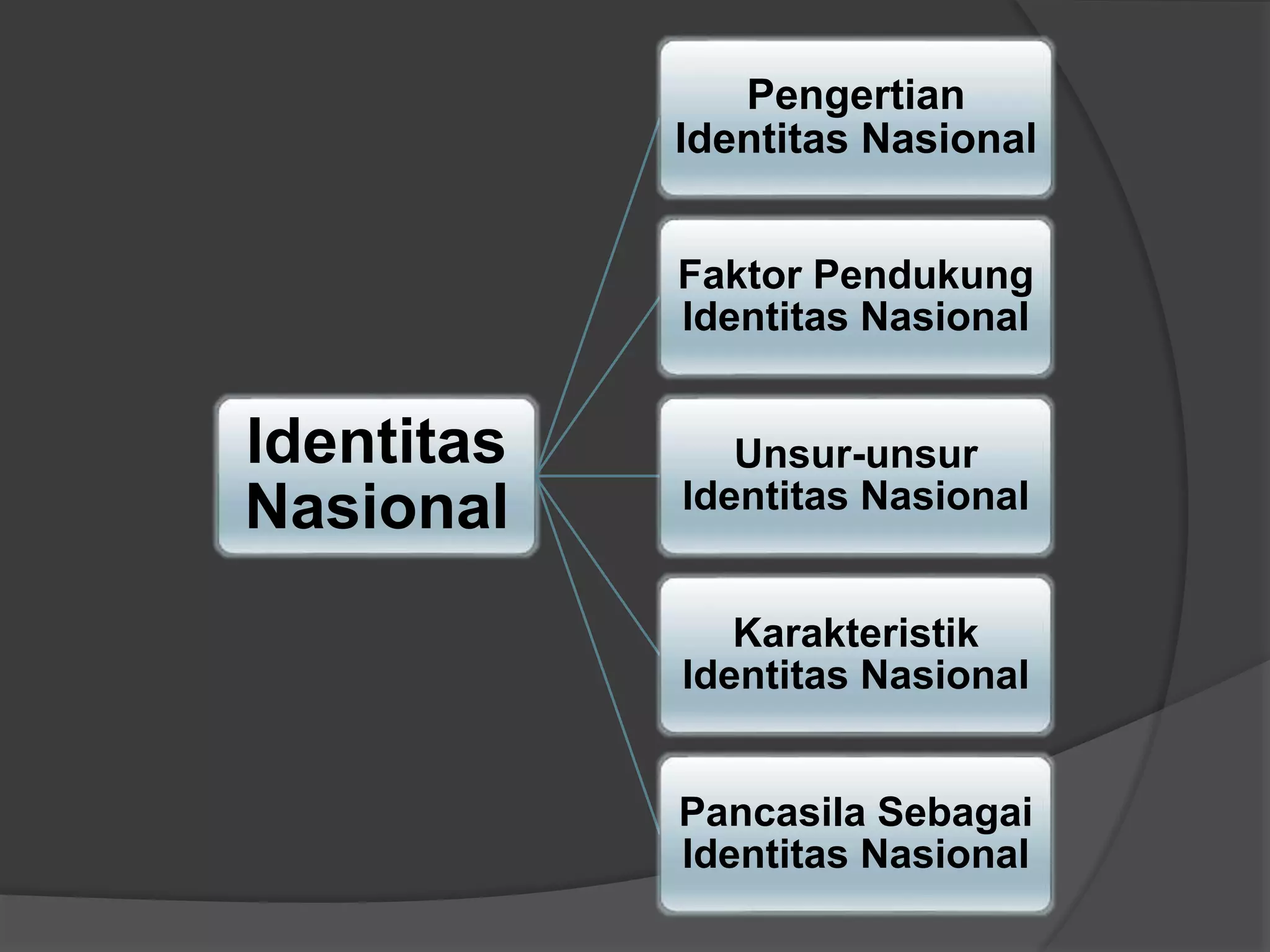 [PPT] Identitas Nasional | PPTX