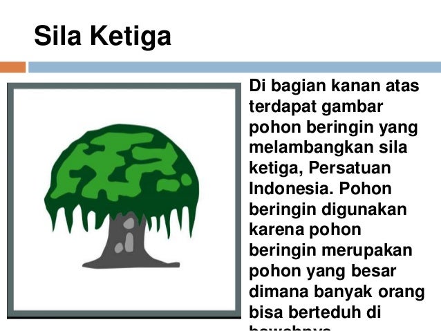 Identitas Negara Indonesia