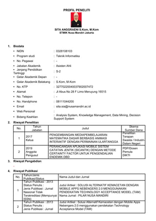 PROFIL PENELITI
SITA ANGGRAENI S.Kom, M.Kom
STMIK Nusa Mandiri Jakarta
1. Biodata
• NIDN : 0328108103
• Program studi : Teknik Informatika
• No. Pegawai : -
• Jabatan Akademik : Asisten Ahli
• Jenjang Pendidikan
Tertinggi
: S-2
• Gelar Akademik Depan : -
• Gelar Akademik Belakang : S.Kom, M.Kom
• No. KTP : 32770220040037902007472
• Alamat : Jl Abus No 28 F Limo Meruyung 16515
• No. Telepon : -
• No. Handphone : 08111044200
• Email : sita.sia@nusamandiri.ac.id
• Web Personal :
• Bidang Keahlian
: Analysis System, Knowledge Management, Data Mining, Decision
Support System
2. Riwayat Penelitian
No.
Tahun
Jabatan
Judul
Skema
Sumber Dana
1
2017
Ketua
PENGEMBANGAN MEDIAPEMBELAJARAN
MATEMATIKA DASAR BERBASIS ANIMASI
INTERAKTIF DENGAN PERMAINAN ULARTANGGA
Penelitian
Terapan
Swasta / Industri-
Dalam Negeri
2
2019
Anggota
Pengusul
PERANCANGAN APLIKASI MOBILE SISTEM
CATATAN JENTIK (SICANTIK) DENGAN METODE
CERTAINTY FACTOR UNTUK PENGENDALIAN
ENDEMIK DBD
PDP/Dosen
Pemula
DIKTI
3. Riwayat Pengabdian
-
4. Riwayat Publikasi
No.
Tahun/Jenis
Publikasi/Status
Nama Judul dan Jurnal
1
Tahun Publikasi : 2013
Status Penulis :
Jenis Publikasi : Jurnal
Nasional Tidak
Terakreditasi (Mempunyai
ISSN)
Judul Artikel : SOLUSI ALTERNATIF KEMACETAN DENGAN
MOBILE APPS NEBENGERS 2.0 MENGGUNAKAN
PENDEKATAN TECHNOLOGY ACCEPTANCE MODEL (TAM)
Nama Jurnal : PILAR NUSA MANDIRI
2
Tahun Publikasi : 2013
Status Penulis :
Jenis Publikasi : Jurnal
Judul Artikel : Solusi Alternatif Kemacetan dengan Mobile Apps
Nebengers 2.0 menggunakan pendekatan Technology
Acceptance Model (TAM)
 