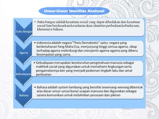 Unsur-Unsur Identitas Nasional
 