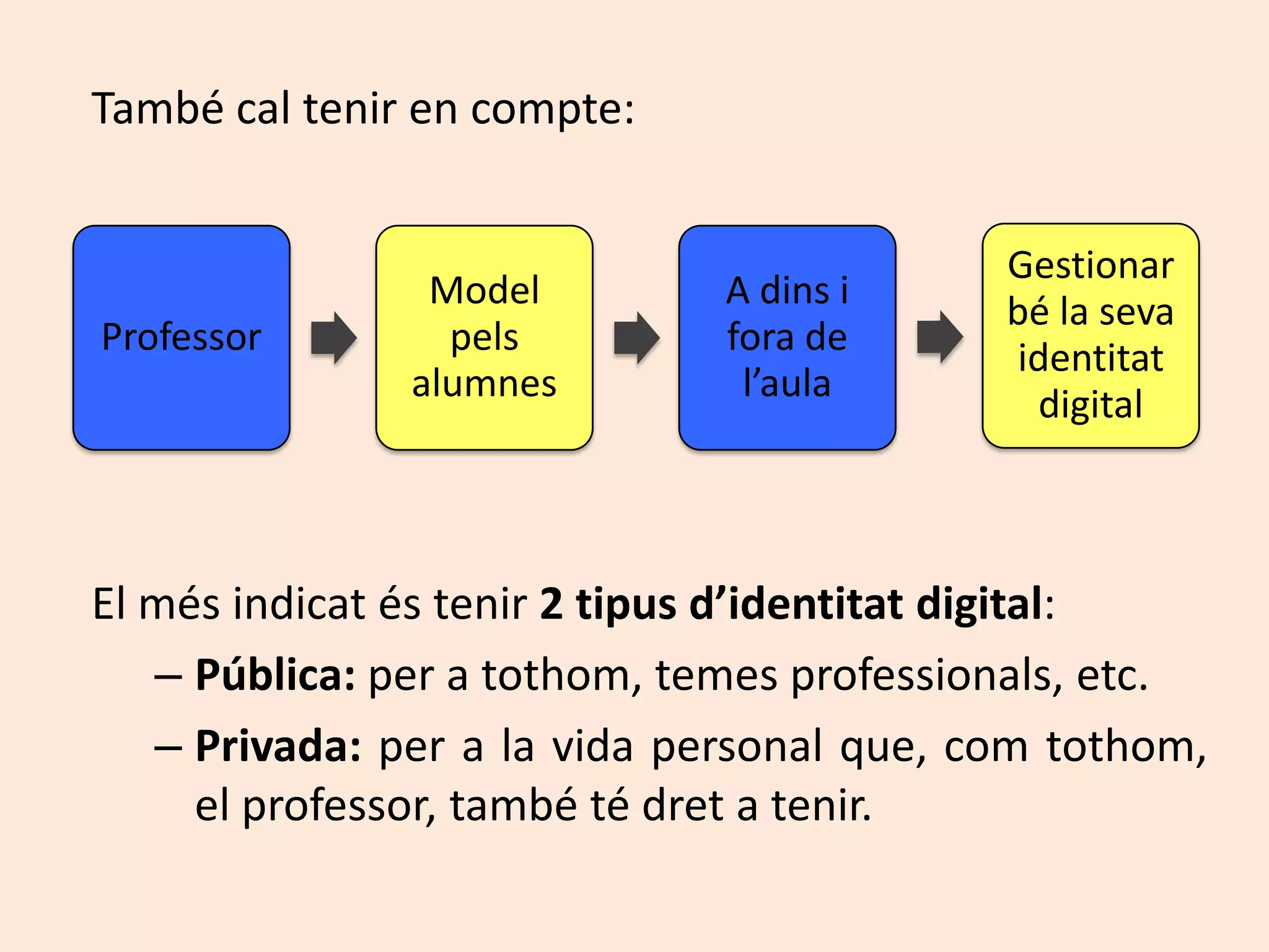 També cal tenir en compte:El mésindicatéstenir2 tipusd’identitat digital:Pública: per a tothom, temes professionals, etc.Privada: per a la vida personal que, comtothom, el professor, també té dret a tenir.