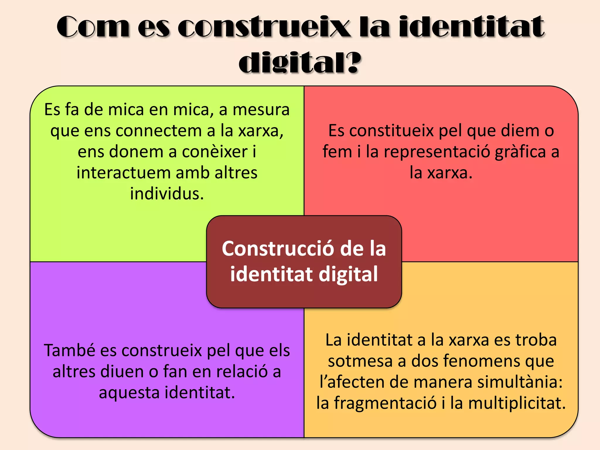 Com es construeix la identitat digital?