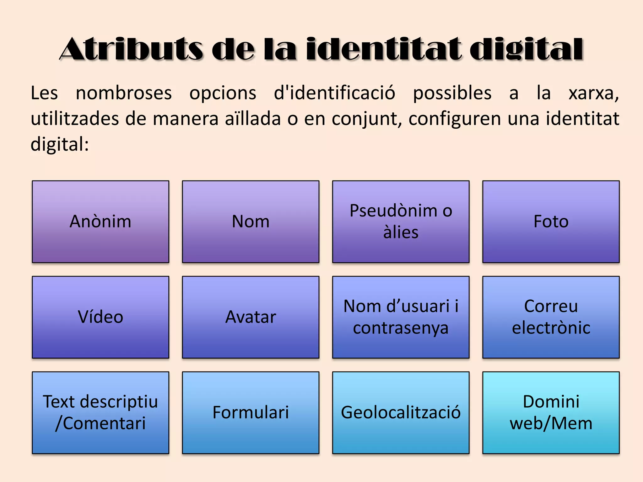 Atributs de la identitat digitalLes nombrosesopcionsd'identificaciópossibles a la xarxa, utilitzades de manera aïllada o en conjunt, configuren una identitat digital: