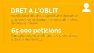 65.000 peticions
D’usuaris que volen eliminar les seves dades
a Google des de 2014
DRET A L’OBLIT
manifestació del dret a cancel·lar o oposar-se
a l'aparició de la nostra informació als motors
de cerca a Internet
26
 