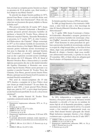 luni, enoriaşii au cumpărat pentru biserică un clopot                    Categoria    Numărul     Persoane de     Persoane de
cu greutatea de 50 de puduri, care, fiind instalat, a                      socială    de curţi    sex masculin    sex feminin
                                                                       Militari          30           120              118
fost sfinţit în ziua Sfintei Treimi44.                                 Funcţionari        7            30               49
    În articolul său despre biserică, publicat în 1875,                Mic-burghezi     225           903              911
                                                                       În total         263           1053            1078
preotul Ioan Butuc a notat că serviciile divine sunt
oficiale în limba slavă bisericească45. Peste doi ani,
                                                                           În limitele parohiei locuiau şi 298 de rascolnici.
citim într-un document din epocă, slujbele se făceau
                                                                           În 1880, pe lângă biserică a fost instituită o bibli-
în limba rusă46.
                                                                      otecă, a cărei fond de carte a fost încuviinţat de
    Prin procesul-verbal din 22 martie 1877, Secţia
                                                                      către Sf. Sinod al Bisericii Ortodoxe Ruse şi cenzura
Construcţii a Cârmuirii Guberniale a Basarabiei a
                                                                      duhovnicească53.
aprobat proiectul privind efectuarea lucrărilor de
                                                                           La 11 aprilie 1880, Secţia Construcţii a Cârmu-
prefacere a bisericii Sf. Teodor Tiron, elaborat de
                                                                      irii Guberniale a Basarabiei a acceptat „proiectul cu
arhitectul oraşului Chişinău, Alexander Bernardazzi,
                                                                      privire la încheierea lucrărilor de construcţie a bise-
şi prezentat, la 17 martie 1877, de către Consisto-
                                                                      ricii Ciuflea”, întocmit de arhitectul eparhial Siroţi-
riul Duhovnicesc din Chişinău47. Drept consecinţă,
                                                                      nski54. Fiind demarate în urma procedurii de apro-
în 1877 au fost realizate lucrările de reconstruire, în
                                                                      bare a proiectului, lucrările de reconstrucţie, realizate
urma cărora biserica a fost lărgită. Mijloacele băneşti
                                                                      cu scopul de a lărgi locaşul sfânt, au fost duse la bun
necesare pentru realizarea acestei reconstrucţii au
                                                                      sfârşit, după toate probabilităţile, în anul următor.
fost puse la dispoziţie de către epitropul bisericii,
                                                                      Ritualul de sfinţire a bisericii, după noua modifi-
Iosif Zvonciukov, şi enoriaşi48. Autorităţile biseri-
                                                                      care arhitectonică intervenită, s-a produs în ziua de
ceşti au dat o apreciere cuvenită acestei contribuţii.
                                                                      29 noiembrie 1881, el fiind oficiat de arhiepiscopul
Prin decizia din 8-19 februarie 1878, Sf. Sinod al
                                                                      Pavel Lebedev al Chişinăului şi Hotinului55.
Bisericii Ortodoxe Ruse a binecuvântat şi a acordat
diplome persoanelor din cler şi din rândul mirenilor
din Eparhia Chişinăului şi Hotinului care aveau
merite faţă de biserică. Printre aceste persoane s-au
numărat şi parohul bisericii Sf. Teodor Tiron din
Chişinău, Ioan Butuc, preotul acestei biserici Petru
Donici, epitropul acestei biserici Iosif Zvonciukov şi
enoriaşii bisericii nominalizate49.
    Prin actul de vânzare-cumpărare din 10 iulie
1879, biserica a cumpărat de la Sava Vlahov două
case situate pe strada Svecinaia50. În una dintre ele,
până în anul 1893, a locuit preotul Petru Donici,
după care, până în 1917, a servit drept local pentru
şcoala bisericească parohială. În cea de a doua locuia
cântăreţul51.
    În 1880, parohia bisericii Sf. Teodor Tiron                          În 1891, înfăptuindu-se o reparaţie capitală a
cuprindea următorul număr de curţi52:                                 bisericii, a fost pusă o podea nouă. Deoarece nivelul
                                                                      duşumelei s-a dovedit a fi mai jos cu jumătate de
44
  	 Кишиневские епархиальные ведомости, 1875, nr. 15, p.
    285-286.                                                          metru faţă de cel al duşumelei precedente, a apărut
45
  	 И. Бутук, op. cit., p. 160.                                       necesitatea de a muta prestolul în alt loc. Cu această
46
  	 ANRM, F. 208, inv. 12, d. 77, f. 122v.                            ocazie a fost instalată o catapeteasmă nouă, cea
47
  	 ANRM, F. 6, inv. 4, d. 13.
48
  	 T. Petrovici, op. cit., p. 26.                                    veche fiind donată bisericii episcopale din Ismail.
49
  	 Кишиневские епархиальные ведомости, 15-30 iunie 1878,             După încheierea reparaţiei, biserica a fost sfinţită,
    nr. 12, p. 160.                                                   eveniment care s-a produs în ziua de 21 iulie 189156.
50
  	 În perioada administrării româneşti, strada respectivă s-a
    numit A. Sturdza, iar aceste două case au avut numerele 19 şi     53
                                                                        	 ANRM, F. 208, inv. 12, d. 157, f. 204.
    21.                                                               54
                                                                        	 ANRM, F. 6, inv. 4, d. 2167, f. 30.
51
  	 ANRM, F. 208, inv. 12, d. 210, f. 1; T. Petrovici, op. cit., p.   55
                                                                        	 Кишиневские епархиальные ведомости, 1881, nr. 24, p.
    28.                                                                   1168; T. Petrovici, op. cit., p. 26.
52
  	 ANRM, F. 208, inv. 12, d. 87, f. 143v.                            56
                                                                        	 T. Petrovici, op. cit., p. 26.

                                                               – 127 –
 