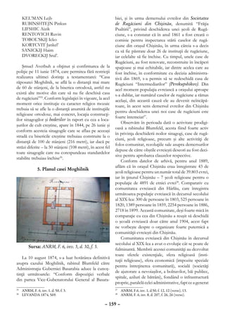 KEL’MAN Lejb                                            biei, şi în urma demersului evreilor din Societatea
     RUBINSHTEJN Pinkus                                      de Rugăciuni din Chişinău, denumită “Frăţia
     LIFSHIC Aizik                                           Psaltirii”, privind deschiderea unei şcoli de Rugă-
     RENTOVICH Ruvin                                         ciune, s-a constatat că în anul 1861 a fost creată o
     TOBOL’SKIJ Icko                                         comisie pentru inspectarea stării caselor de rugă-
     KORTCVIT Jankel’                                        ciune din oraşul Chişinău, în urma căreia s-a decis
     SANICKIJ Haim                                           ca să fie păstrate doar 26 de instituţii de rugăciune,
     DVORECKIJ Srul’.                                        iar celelalte să fie închise. Cu timpul, unele case de
                                                             Rugăciuni, au fost renovate, reconstruite în încăperi
    Şmuel Averbuh a obţinut şi confirmarea de la             spaţioase şi mai echitabile, iar dintre acelea care au
poliţie pe 11 iunie 1874, care permitea fără restricţii      fost închise, în conformitate cu decizia administra-
realizarea ultimei dorinţe a testamentarei: “Casa            tivă din 1869, s-a permis să se redeschidă casa de
răposatei Moghilnik, se află la o distanţă mai mare          Rugăciuni “Intermediarilor” (Perekupshikov). Din
de 60 de stânjeni, de la biserica ortodoxă, astfel nu        acel moment populaţia evreiască a oraşului aproape
există alte motive din care să nu fie deschisă casa          s-a dublat, iar numărul caselor de rugăciune a rămas
de rugăciuni”25. Conform legislaţiei în vigoare, la acel     acelaşi, din această cauză ele au devenit neîncăpă-
moment orice instituţie cu caracter religios mozaic
                                                             toare, în acest sens demersul evreilor din Chişinău
trebuia să se afle la o distanţă anumită de instituţiile
                                                             pentru deschiderea unei noi case de rugăciuni este
religioase ortodoxe, mai concret, locaţia construcţi-
                                                             foarte întemeiat27.
ilor sinagogilor şi hederilor în raport cu cea a loca-
                                                                 Observăm în perioada dată o activitate prodigi-
şurilor de cult creştine, apare în 1844, pe 26 iunie şi
                                                             oasă a rabinului Blumfeld, acesta fiind foarte activ
conform acesteia sinagogile care se aflau pe aceeaşi
                                                             în privinţa deschiderii noilor sinagogi, case de rugă-
stradă cu bisericile creştine trebuiau construite la o
                                                             ciuni, şcoli religioase, precum şi alte activităţi de
distanţă de 100 de stânjeni (216 metri), iar dacă pe
                                                             folos comunitar, rezoluţiile sale asupra demersurilor
străzi diferite – la 50 stânjeni (108 metri), în acest fel
                                                             depuse de către obştile evreieşti deseori au fost deci-
toate sinagogile care nu corespundeau standardelor
                                                             sive pentru aprobarea clauzelor respective.
stabilite trebuiau închise26.
                                                                 Conform datelor de arhivă, pentru anul 1889,
                                                             aflăm că în oraşul Chişinău erau înregistrate 43 de
              5. Planul casei Moghilnik
                                                             şcoli religioase pentru un număr total de 39.803 evrei,
                                                             iar în ţinutul Chişinău – 7 şcoli religioase pentru o
                                                             populaţie de 4891 de etnici evrei28. Comparativ cu
                                                             comunitatea evreiască din Hârlău, care înregistra
                                                             următoarea populaţie evreiască în decursul secolului
                                                             al XIX-lea: 300 de persoane în 1803, 525 persoane în
                                                             1820, 1389 persoane în 1859, 2254 persoane în 1886,
                                                             2718 în 1899. Această comunitate, deşi foarte mică în
                                                             comparaţie cu cea din Chişinău a reuşit să deschidă
                                                             o şcoală evreiască doar către anul 1904, acest fapt
                                                             ne vorbeşte despre o organizare foarte puternică a
                                                             comunităţii evreieşti din Chişinău.
                                                                 Comunitatea evreiască din Chişinău în decursul
                                                             secolului al XIX-lea a avut o evoluţie cât se poate de
        Sursa: ANRM, F. 6, inv. 5, d. 50, f. 5.
                                                             fulminantă. Membrii acestei comunităţi au dezvoltat
                                                             toate sferele existenţiale, sfera religioasă (insti-
    La 10 august 1874, s-a luat hotărârea definitivă
                                                             tuţii religioase), sfera economică (impozite speciale
asupra cazului Moghilnik, rabinul Blumfeld către
                                                             pentru întreţinerea comunitară), socială (societăţi
Administraţia Guberniei Basarabia aduce la cunoş-
                                                             de ajutorare a nevoiaşilor, a bolnavilor, băi publice,
tinţă următoarele: “Conform dispoziţiei verbale
                                                             spitale, aziluri de bătrâni), fondând o infrastructură
din partea Vice-Gubenatorului General al Basara-
                                                             proprie, paralelă celei administrative, fapt ce a generat
 	 ANRM, F. 6, inv. 1, d. 50, f. 3.
25
                                                              	 ANRM, F.6, inv. 1, d.50, f. 12, 12 (verso), 13.
                                                             27

 	 LEVANDA 1874, 569.
26
                                                              	 ANRM, F. 6, inv. 8, d. 207, f. 26, 26 (verso).
                                                             28



                                                      – 159 –
 