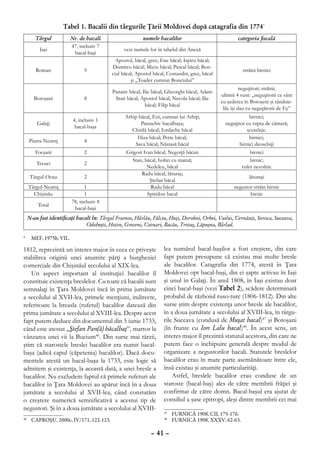 Tabel 1. Bacalii din târgurile Ţării Moldovei după catagrafia din 1774*
        Târgul          Nr. de bacali                     numele bacalilor                             categoria fiscală
                        47, inclusiv 7
          Iaşi                                   vezi numele lor în tabelul din Anexă
                         bacal-başi
                                             Apostol, băcal, grec; Ene băcal; Ispiru băcal;
                                           Dumitru băcal; Miciu băcal; Pascal băcal; Bon-
        Roman                  9                                                                         străini birnici
                                           ciul băcal; Apostol băcal, Costandin, grec, băcal
                                                    şi „Toader cumnat Bonciului”
                                                                                                          neguţitori; străini;
                                           Panaite băcal; Ilie băcal; Gheorghi băcal; Adam
                                                                                               ultimii 4 sunt: „neguţitorii ce sânt
        Botoşani               8            Stari băcal; Apostol băcal; Necola băcal; Ilie
                                                                                               cu şederea în Botoşeni şi rânduie-
                                                           băcal; Filip băcal
                                                                                                lile îşi dau cu neguţătorii de Eş”
                                                 Arhip băcal, Eni, cumnat lui Arhip,                         birnici;
                         4, inclusiv 1
         Galaţi                                         Paraschiv bacalbaşa;                     neguţitor cu rupta de cămară;
                          bacal-başa
                                                    Chirilă băcal; Iordache băcal                          scutelnic.
                                                      Hiza băcal; Petre băcal;                               birnici;
     Piatra-Neamţ              4
                                                     Sava băcal; Năstasă băcal                          birnici deosebiţi
        Focşani                2                 Grigori Ivan băcal; Negoiţă băcan                           birnici
                                                    Stan, băcal, holtei cu mamă;                             birnic;
         Tecuci                2
                                                           Nedelcu, băcal                                rufet nevolnic
                                                        Radu băcal, lăturaş;
      Târgul-Ocna              2                                                                             lăturaşi
                                                             Ştefan băcal
     Târgul-Neamţ              1                             Radu băcal                              negustor străin birnic
       Chişinău                1                            Spiridon bacal                                  birnic
                         78, inclusiv 8
         Total
                          bacal-başi
     N-au fost identificaţi bacali în: Târgul Frumos, Hârlău, Fălciu, Huşi, Dorohoi, Orhei, Vaslui, Cernăuţi, Soroca, Suceava,
                                Odobeşti, Hotin, Greceni, Cotnari, Bacău, Trotuş, Lăpuşna, Bârlad.

*	 MEF, 1975b, VII..

1812, reprezintă un interes major în ceea ce priveşte               lea numărul bacal-başilor a fost creştere, din care
stabilirea originii unei anumite părţi a burgheziei                 fapt putem presupune că existau mai multe bresle
comerciale din Chişinăul secolului al XIX-lea.                      ale bacalilor. Catagrafia din 1774, atestă în Ţara
   Un aspect important al instituţiei bacalilor îl                  Moldovei opt bacal-başi, din ei şapte activau în Iaşi
constituie existenţa breslelor. Cu toate că bacalii sunt            şi unul în Galaţi. În anul 1808, în Iaşi existau doar
semnalaţi în Ţara Moldovei încă în prima jumătate                   cinci bacal-başi (vezi Tabel 2), scădere determinată
a secolului al XVII-lea, primele menţiuni, indirecte,               probabil de războiul ruso-turc (1806-1812). Din alte
referitoare la breasla (rufetul) bacalilor datează din              surse ştim despre existenţa unor bresle ale bacalilor,
prima jumătate a secolului al XVIII-lea. Despre acest               în a doua jumătate a secolului al XVIII-lea, în târgu-
fapt putem deduce din documentul din 5 iunie 1733,                  rile Suceava (condusă de Muşat bacal)47 şi Botoşani
când este atestat „Ştefan Pan(ă) băcalbaş”, martor la               (în frunte cu Ion Lalu bacal)48. În acest sens, un
vânzarea unei vii la Bucium46. Din surse mai târzii,                interes major îl prezintă statutul acestora, din care ne
ştim că starostele breslei bacalilor era numit bacal-               putem face o închipuire generală despre modul de
başa (adică capul (căpetenia) bacalilor). Dacă docu-                organizare a negustorilor bacali. Statutele breslelor
mentele atestă un bacal-başa la 1733, este logic să                 bacalilor erau în mare parte asemănătoare între ele,
admitem şi existenţa, la această dată, a unei bresle a              însă existau şi anumite particularităţi.
bacalilor. Nu excludem faptul că primele rufeturi ale                   Astfel, breslele bacalilor erau conduse de un
bacalilor în Ţara Moldovei au apărut încă în a doua                 staroste (bacal-baş) ales de către membrii frăţiei şi
jumătate a secolului al XVII-lea, când constatăm                    confirmat de către domn. Bacal-başul era ajutat de
o creştere numerică semnificativă a acestui tip de                  consiliul a şase epitropi, aleşi dintre membrii cei mai
negustori. Şi în a doua jumătate a secolului al XVIII-
                                                                     	 FURNICĂ 1908, CII, 175-176.
                                                                    47

 	 CAPROŞU, 2000c, IV/171, 122-123.
46
                                                                     	 FURNICĂ 1908, XXXV, 62-63.
                                                                    48



                                                             – 41 –
 
