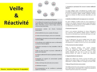 Veille & Réactivité Source : brochure Digimind. E-reputation 
