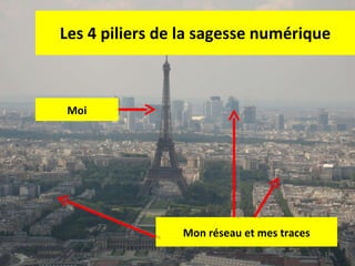 Les 4 piliers de la sagesse numérique Moi Mon réseau et mes traces 