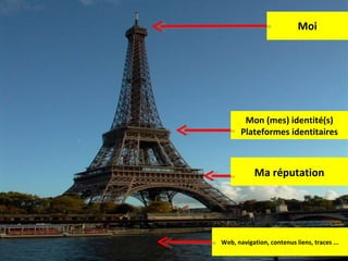 Moi Mon (mes) identité(s) Plateformes identitaires Ma réputation Web, navigation, contenus liens, traces ... 