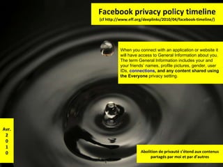 Facebook privacy policy timeline (cf http://www.eff.org/deeplinks/2010/04/facebook-timeline/) When you connect with an application or website it will have access to General Information about you. The term General Information includes your and your friends’ names, profile pictures, gender, user IDs,  connections , and any content shared using the Everyone  privacy setting. Avr. 2 0 1 0 Abolition de privauté s’étend aux contenus partagés par moi et par d’autres 