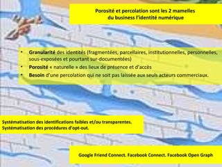 Porosité et percolation sont les 2 mamelles  du business l’identité numérique Google Friend Connect. Facebook Connect. Facebook Open Graph Systématisation des identifications faibles et/ou transparentes. Systématisation des procédures d’opt-out.  Granularité  des identités (fragmentées, parcellaires, institutionnelles, personnelles, sous-exposées et pourtant sur-documentées) Porosité  « naturelle » des lieux de présence et d’accès Besoin  d’une percolation qui ne soit pas laissée aux seuls acteurs commerciaux. 
