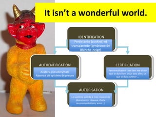 It isn’t a wonderful world. IDENTIFICATION Je dis qui je suis AUTHENTIFICATION Je prouve qui je suis AUTORISATION Je peux accéder aux ressources du système CERTIFICATION Un tiers prouve qui je suis Persistante (cookies) et transparente (syndrome de Blanche-neige) Le système accède à mes ressources (documents, réseaux, choix, recommandations, amis ...) Avatars, pseudonymats Absence de système de preuve Personnalisation : un tiers me dit ce que je dois être, où je dois aller, ce que je dois acheter ... 