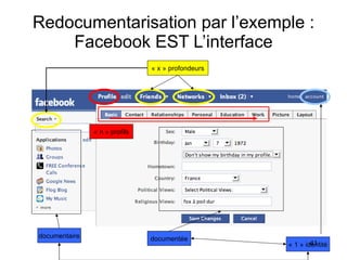Redocumentarisation par l’exemple : Facebook EST L’interface « 1 » identité documentée documentaire « n » profils « x » profondeurs 