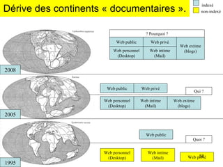 Dérive des continents « documentaires ». 1995 2005 2008 Web public Web privé Web personnel (Desktop) Web intime (Mail) Quoi ? indexé non-indexé Web public Web privé Web personnel (Desktop) Web intime (Mail) Web extime (blogs) Qui ? Web public Web privé Web personnel (Desktop) Web intime (Mail) Web extime (blogs) ? Pourquoi ? 