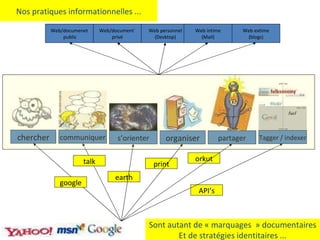 Nos pratiques informationnelles ... Sont autant de « marquages  » documentaires Et de stratégies identitaires ... chercher communiquer Tagger / indexer organiser s’orienter partager google talk earth print orkut API’s Web/documenet public Web/document` privé Web personnel (Desktop) Web intime (Mail) Web extime (blogs) 