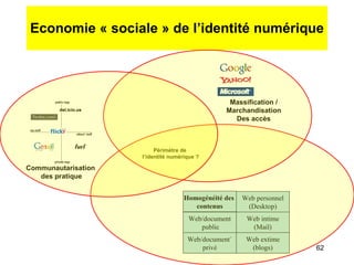 Economie « sociale » de l’identité numérique  Web/document public Web/document` privé Web personnel (Desktop) Web intime (Mail) Web extime (blogs) Homogénéité des  contenus Communautarisation  des pratique Massification / Marchandisation Des accès Périmètre de  l’identité numérique ? 
