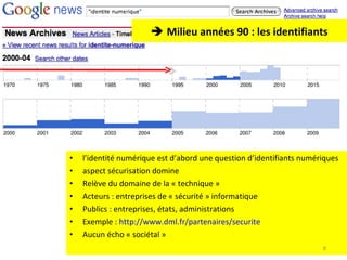 l’identité numérique est d’abord une question d’identifiants numériques  aspect sécurisation domine Relève du domaine de la « technique » Acteurs : entreprises de « sécurité » informatique Publics : entreprises, états, administrations Exemple :  http://www.dml.fr/partenaires/securite Aucun écho « sociétal »    Milieu années 90 : les identifiants 