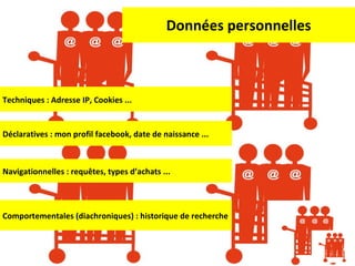 Données personnelles Techniques : Adresse IP, Cookies ... Déclaratives : mon profil facebook, date de naissance ... Navigationnelles : requêtes, types d’achats ... Comportementales (diachroniques) : historique de recherche 