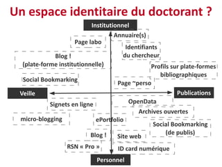 Un espace identitaire du doctorant ?
                           Institutionnel
                                    Annuaire(s)
                     Page labo
                                        Identifiants
             Blog !                    du chercheur
  (plate-forme institutionnelle)                  Profils sur plate-formes
                                                      bibliographiques
  Social Bookmarking
                                      Page ~perso
 Veille                                                     Publications
            Signets en ligne                OpenData
                                               Archives ouvertes
 micro-blogging                ePortfolio
                                                    Social Bookmarking
                           Blog !                       (de publis)
                                      Site web
                  RSN « Pro »         ID card numérique
                               Personnel
 