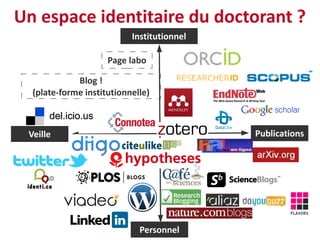 Un espace identitaire du doctorant ?
                           Institutionnel

                     Page labo

             Blog !
  (plate-forme institutionnelle)



 Veille                                     Publications




                             Personnel
 
