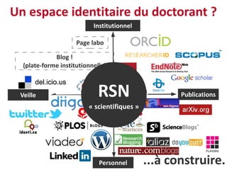 Un espace identitaire du doctorant ?
                           Institutionnel

                     Page labo

             Blog !
  (plate-forme institutionnelle)



 Veille                      RSN                    Publications
                         « scientifiques »




                             Personnel       ...à construire.
 